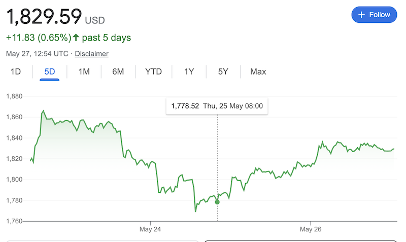 Eth price may 26, 2023