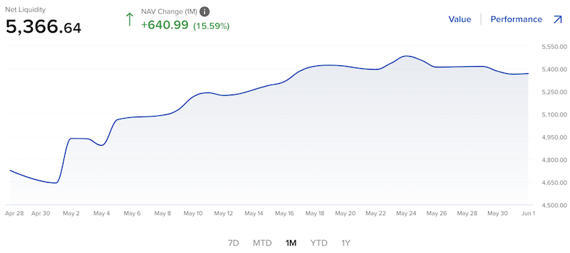 Value of Portfolio #1 at the end of May 2023