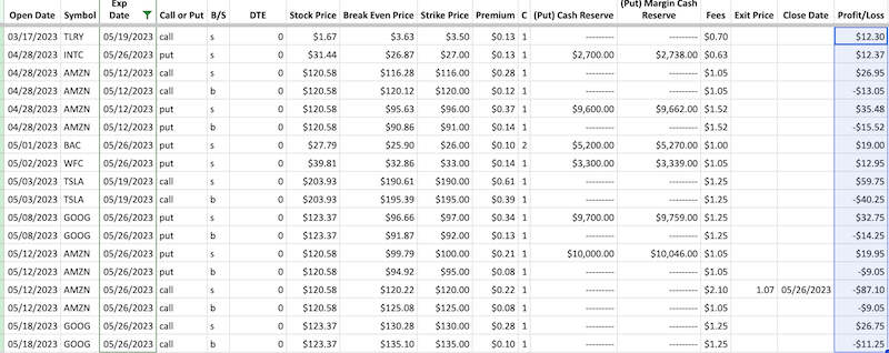 Options trades in May 2023