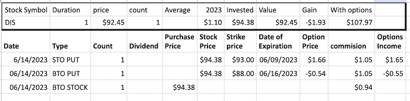 Investing with Disney Stock