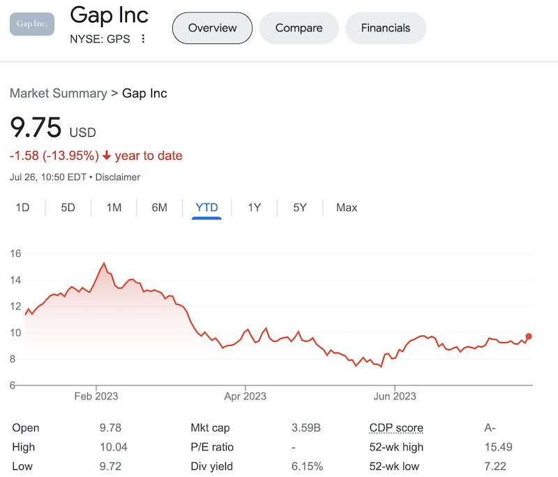 GPS stock price July 26, 2023