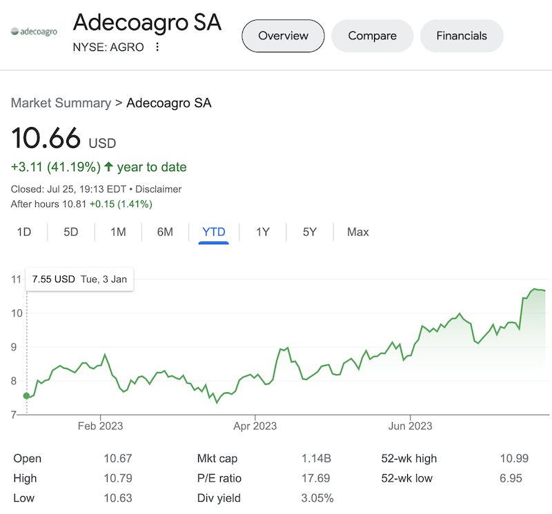 AGRO stock price July 25, 2023