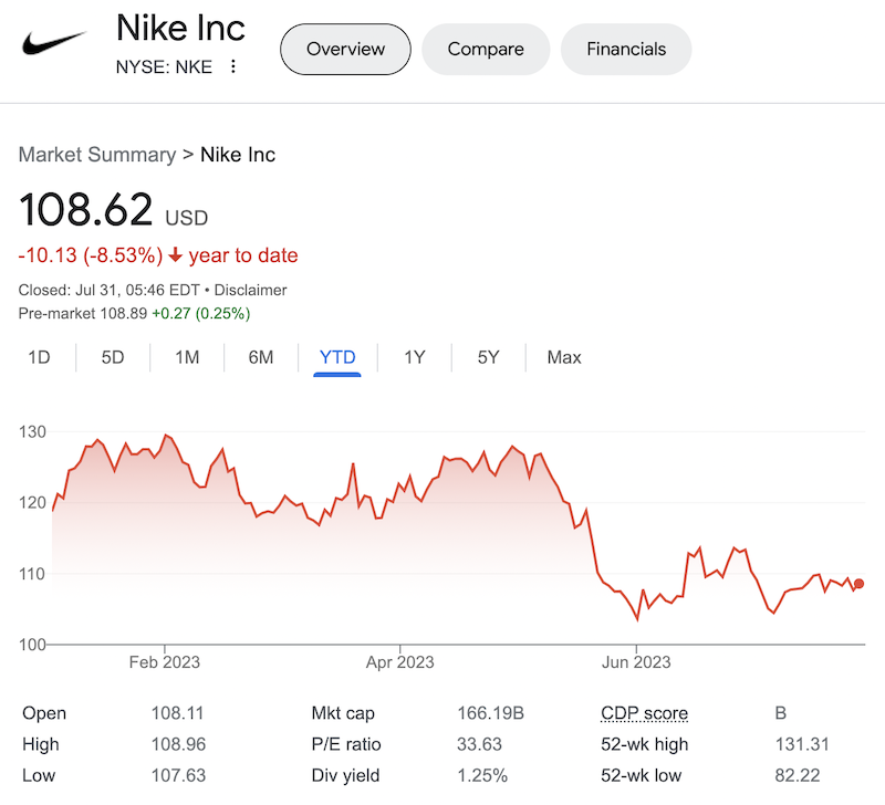NKE stock price as on July 31, 2023
