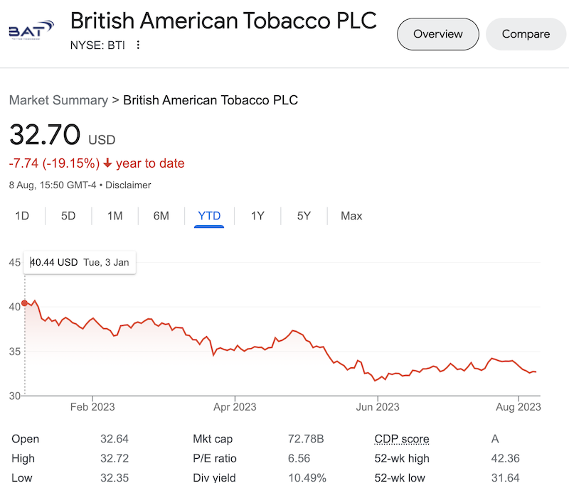 BTI stock price as of August 08, 2023