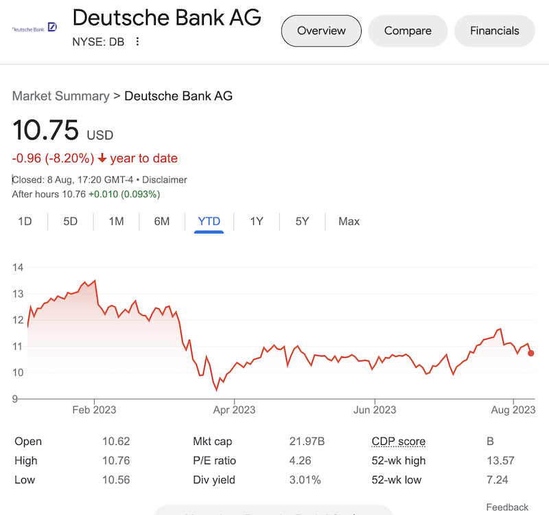 Price of DB stock as on August 8, 2023