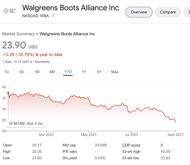 WBA stock price as on September 1, 2023