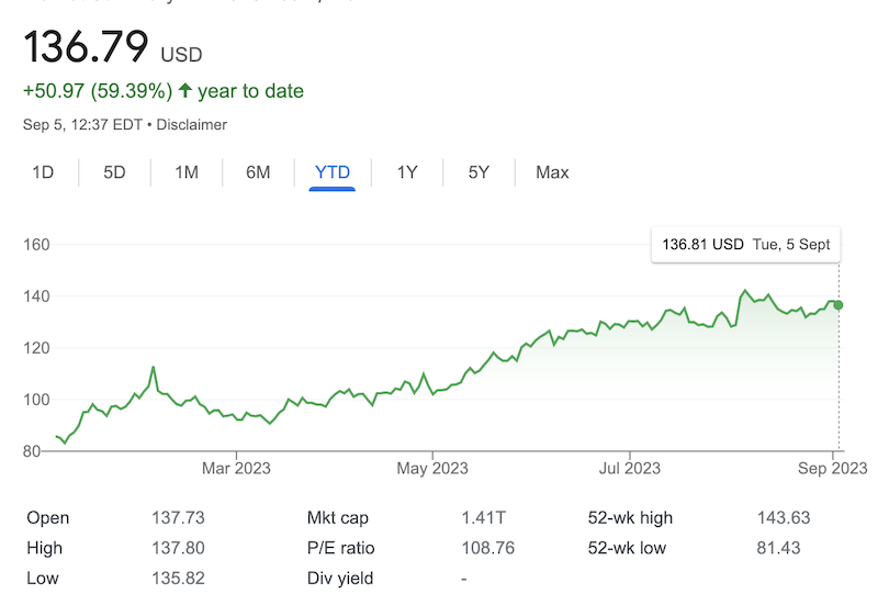 AMZN stock price as on Septemebr 5, 2023