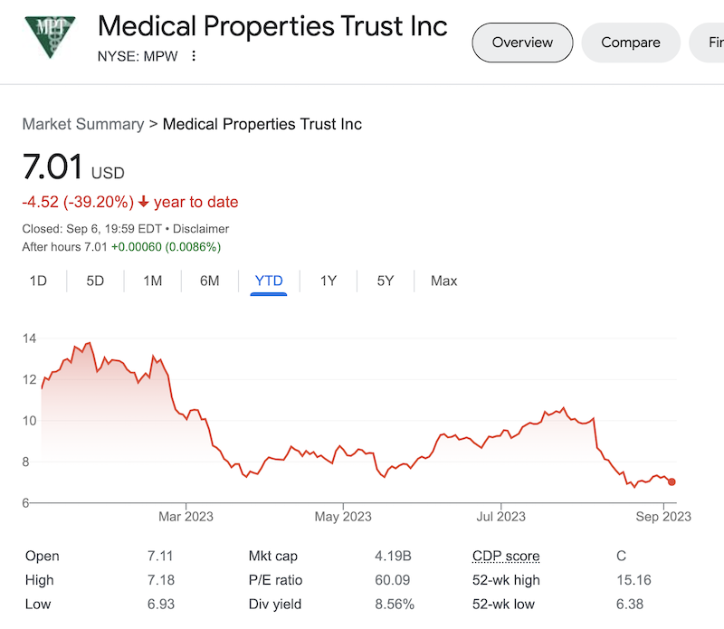 MPW stock price as of September 7th, 2023