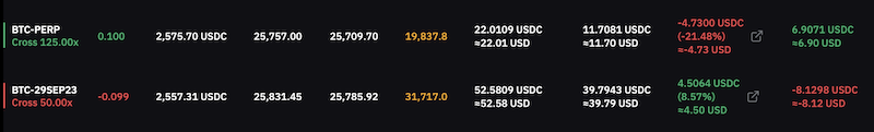 Bitcoin Contago trade using futures