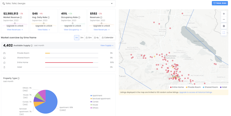 Tbilisi Airbnb market overview October 2023