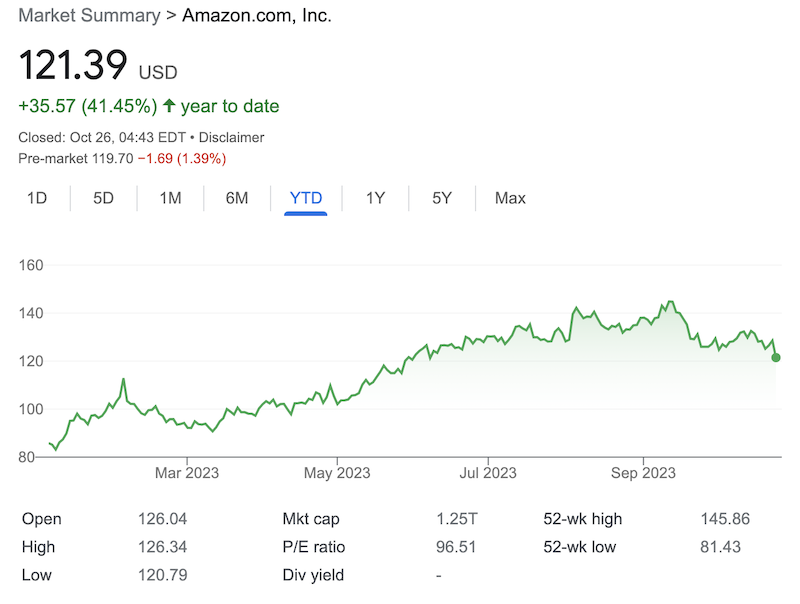 AMZN stock price as on October 26, 2023