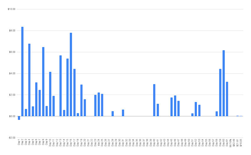 Bitcoin Trading journal