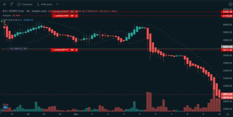 Bitcoin trading chart