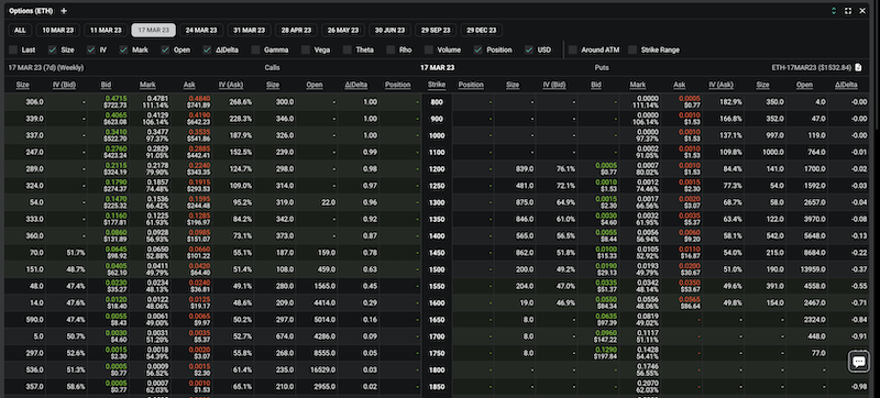 Options chain with Ethereum March 10, 2023