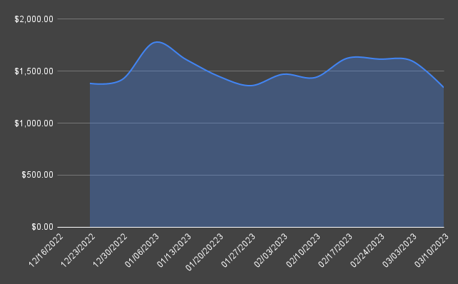 Ethereum portfolio Week 13