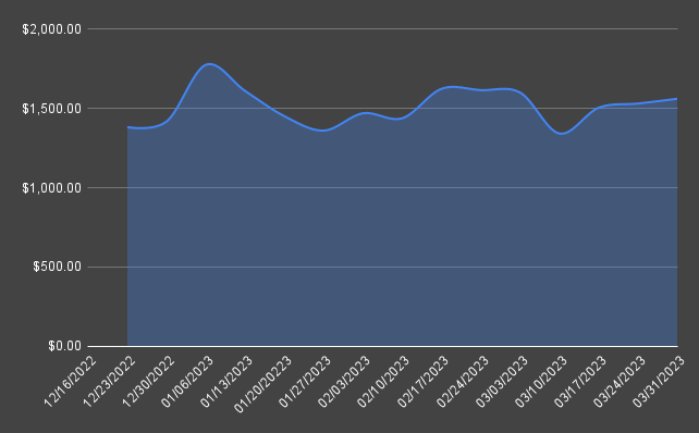 Ethereum portfolio Week 16