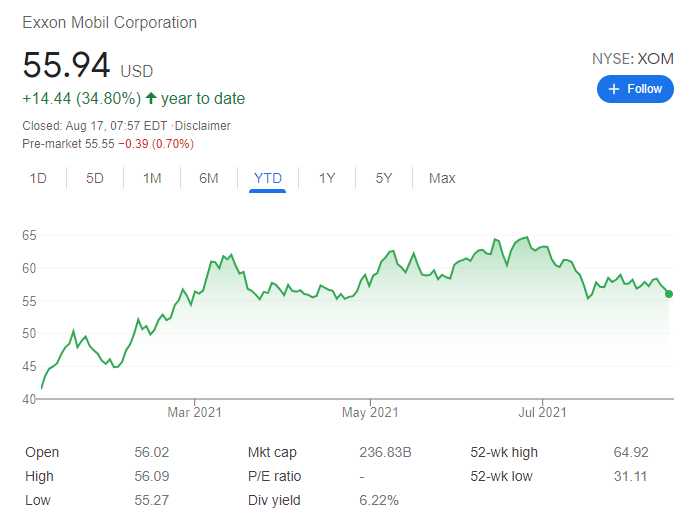 XOM stock price as of August 17, 2021