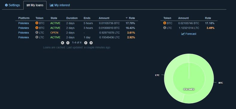 CoinLend My Loans page